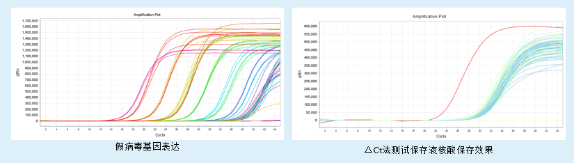基因藥物有哪些？
